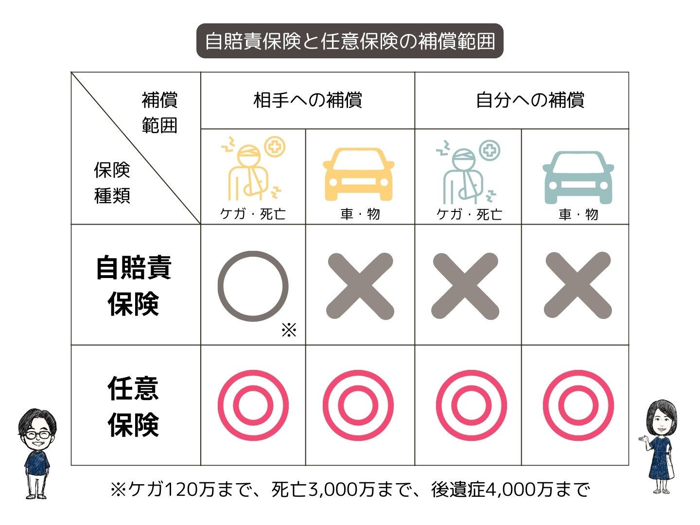 受付終了★ＸＳＲ１５５★自賠責Ｒ９年１１月迄 ☆XSR155☆自賠責R9年11月迄 車の自賠責保険は月割りで