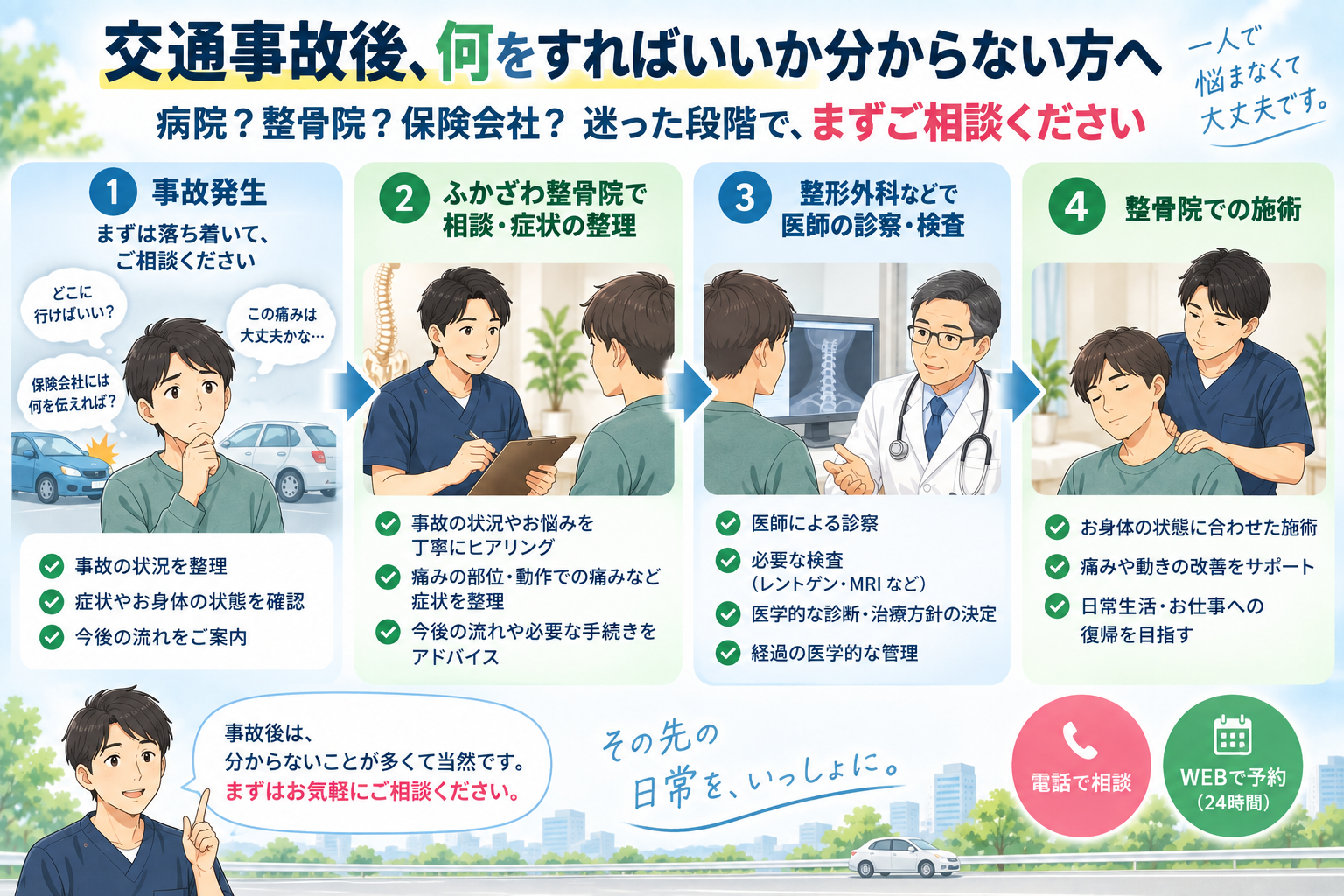 交通事故後に何をすればいいか分からない方へ｜ふかざわ整骨院グループ