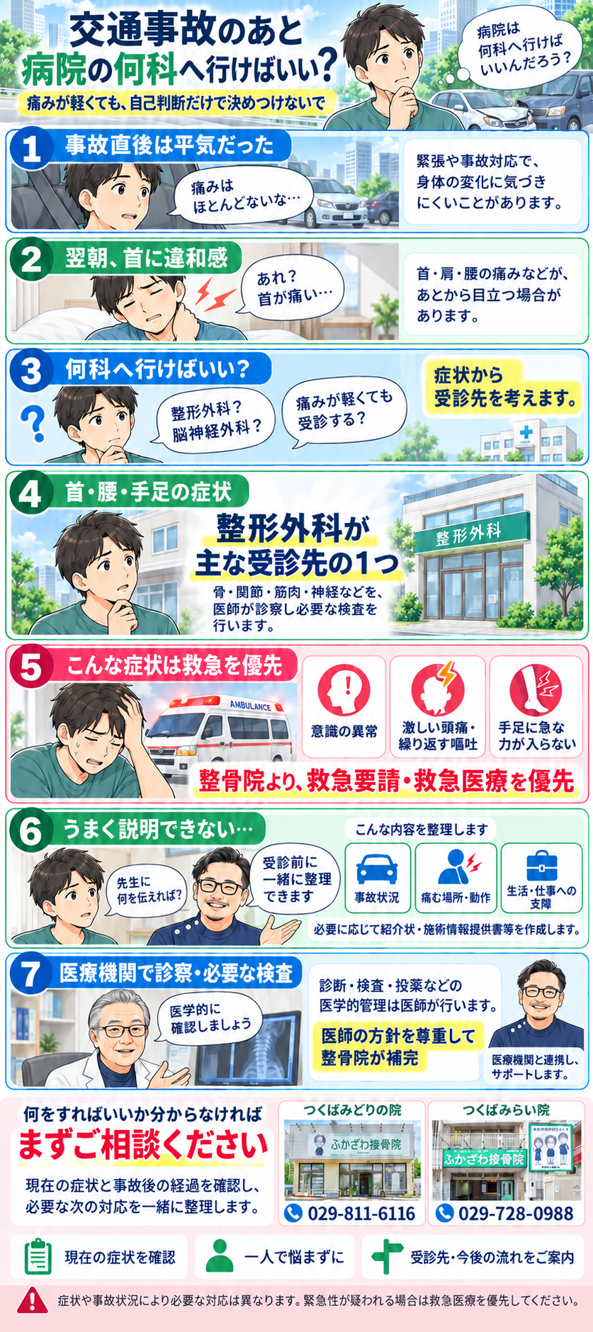 交通事故後の症状に応じた受診先と、整形外科・救急医療・ふかざわ整骨院への相談の流れを説明する縦長Web漫画