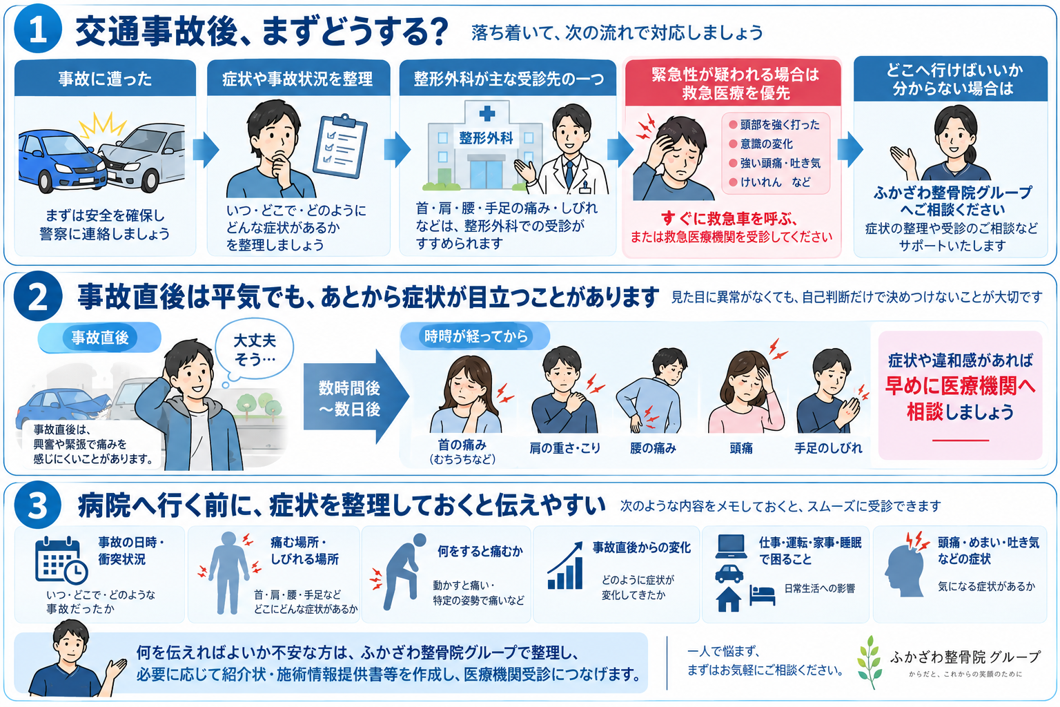 交通事故後の症状に応じた受診先の考え方