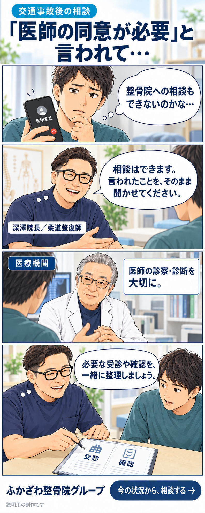 医師の同意について悩む方へ、深澤院長が相談と必要な確認を一緒に進めることを伝える4コマ漫画